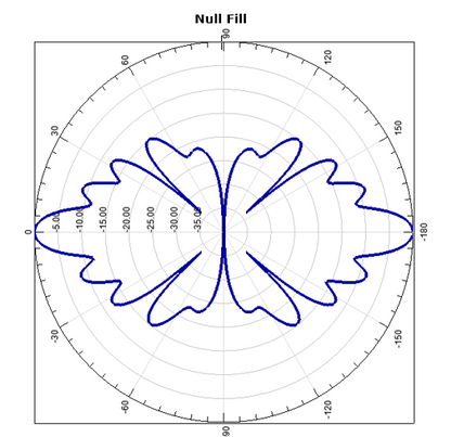 ATC-GC7V6O