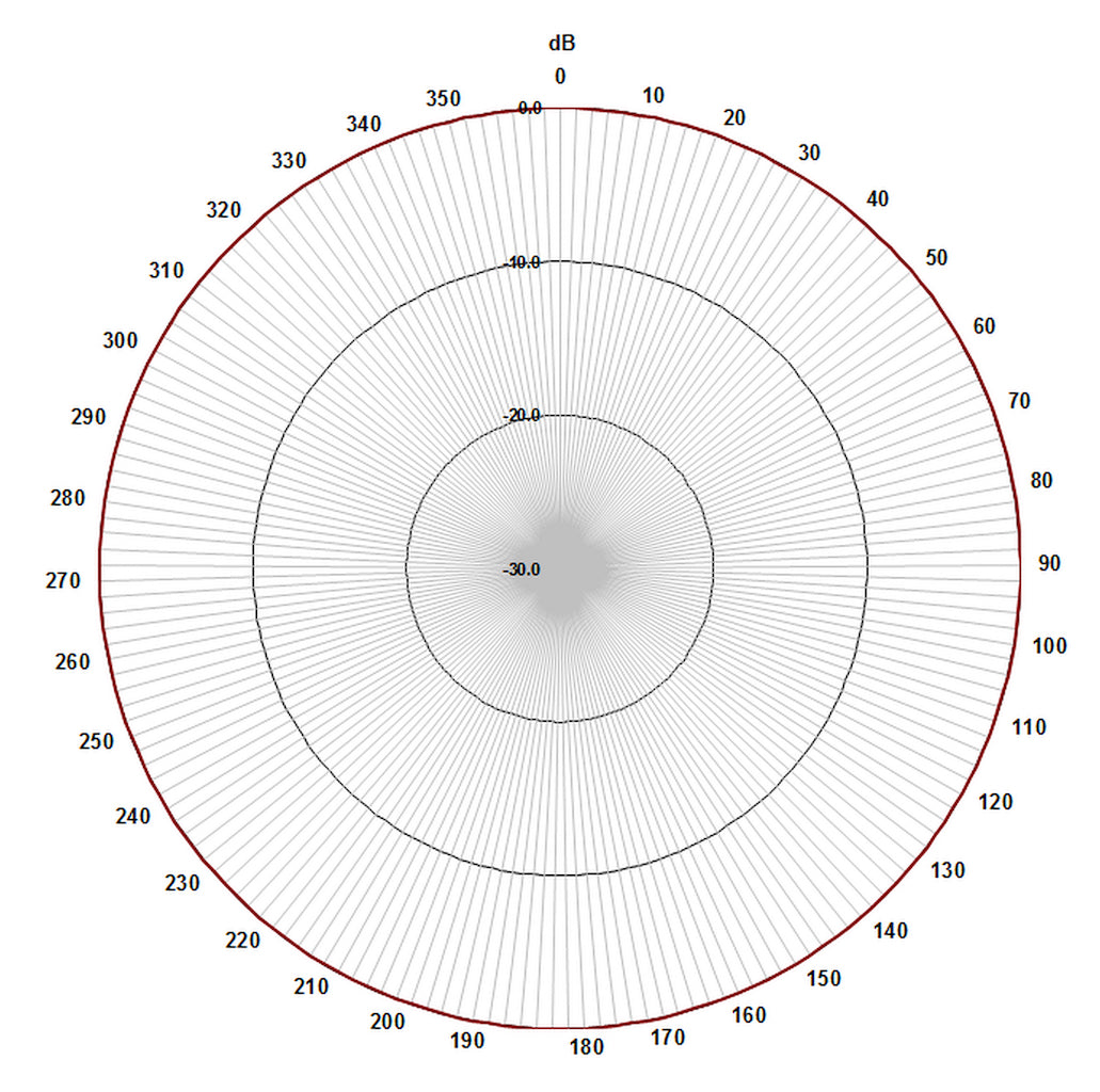 ATC-GC7V8O