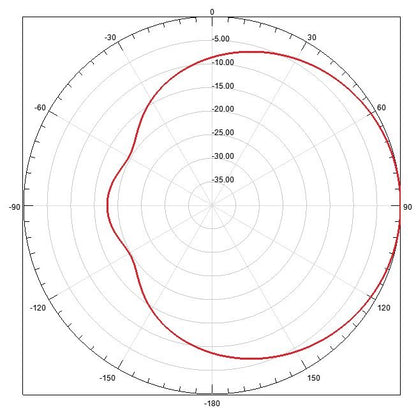 ATC-GP1V1C