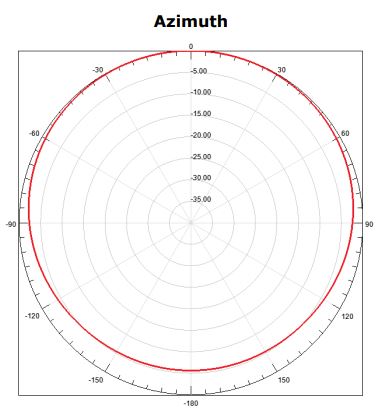 ATC-GD1V1C