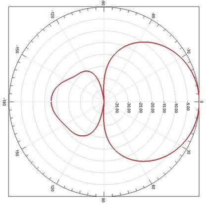 ATC-GP1V1C