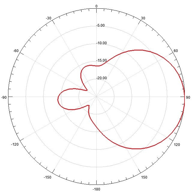 ATC-GP1V1C1