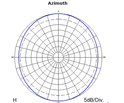 ATC-GD1V2D