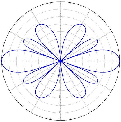 ATC-GC4V6O